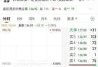 闪崩！巨头市值跌破3000亿，公司回应