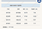 A股震荡攀升,沪指半日收涨1.08%