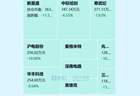 消费老登到底了？