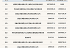 机构席位卖出2103.99万 北交所上市公司海达尔登龙虎榜