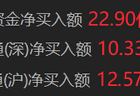 南向资金净买入超20亿港元