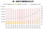 美国6月非农大幅低于预期，加息担忧消退，黄金股ETF国泰（517400）大涨超6%