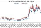 油价迎年内最大降幅！“三连降”后95号汽油重回“7元时代”