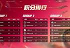 2026KPL夏季赛常规赛第一轮结束，SAB分组跟你们的预期出入大吗？[喵喵]狼队准备在A组乱杀了