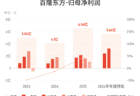 百隆东方:预计上半年归母净利润5.07亿元-6.24亿元,同比增长30%-60%