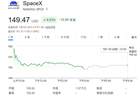 事关SpaceX，华尔街“被泼冷水”！传奇投资人：崩盘概率达90%