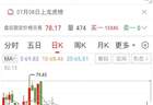千亿服务器龙头“一字涨停”，5家营业部瓜分三成筹码