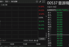 港股异动 | 普源精电登陆港股 H股一度跌超37%