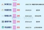 1000亿美元的创纪录出逃！