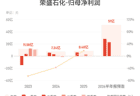 荣盛石化：预计上半年归母净利润同比增长730.45%-763.67%
