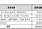 仕佳光子：拟定增募资不超过28亿元 用于高速AWG芯片及光互连组件产能建设项目等