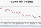 三大航上半年集体预亏 航油价格暴涨是主因|财报解读
