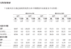 威兆半导体更新港股上市招股书 2026年前五个月由盈转亏
