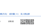 厦钨新能今日大宗交易溢价成交135.52万股，成交额6504.96万元