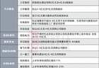 4000亿CPO龙头拟2-3亿元回购股份|盘后公告集锦