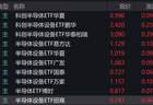 半导体设备股大涨，相关ETF盘中飙升近10%