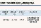 新三板创新层公司东晨联创大宗交易溢价26.21%