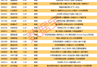 半导体设备龙头强势封板，封单近11亿元