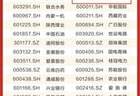 中国人寿荣膺第十七届天马奖“上市公司投资者关系管理股东回报奖”