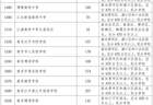 南京民办普高集体遇冷缺额3871人