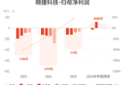 翱捷科技上半年业绩扭亏为盈 预计净利8500万元