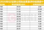 北交所公布券商执业质量评价结果，开源证券登顶，部分中小券商展现优势