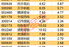 主力资金尾盘抢筹2股超亿元，电力设备净流入居首
