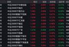 A股早盘冲高回落中证2000上涨030两只相关ETF成交额超1亿元