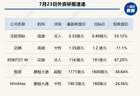 Kimi K3发布加剧竞争，外资下调智谱MiniMax及滔搏目标价，阿里目标价191港元