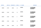 富创精密今日大宗交易折价成交31.4万股，成交额5402.06万元
