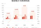 桂冠电力：上半年归母净利润同比增长48.09%，拟10派1.2元