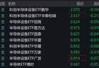 半导体概念股走低，半导体设备相关ETF跌超7%