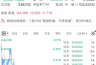 韩股又跌“熔断” ！三星电子、SK海力士跌超7%