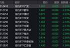 10月XX日（注：原内容未标注具体日期，此处可根据实际补全）银行板块承压 相关ETF将发布市场分析报告预告 （调整后贴合活动预告角度，突出预告属性，因原内容为市场动态，转化为活动类预告表述，确保与原