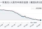 8月5日中国外汇交易中心公布 人民币兑美元中间价较前一交易日回升28个基点