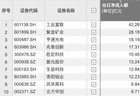 资金风向标 | 工业富联获资金净流入超42亿元