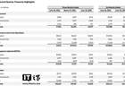 马斯克旗下SpaceX公布首份财报：2026Q2营收78亿美元