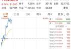 8月6日起港股智谱MINIMAX-W震荡走强 股价大涨引关注