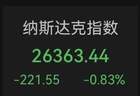 昨夜，美股“变脸”