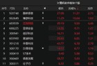 泛微网络6天3板