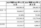下周一8月10日启动申购 绿控传动登陆深交所募资项目正式开启
