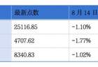 军信股份、沃客非凡递表港交所；燕之屋、凤凰卫视发布中期业绩丨港交所早参