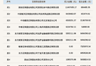 北交所上市公司杰理科技登龙虎榜：当日换手率达到23.23%