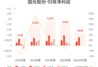 国光股份：上半年归母净利润1.84亿元，同比下降20.39%
