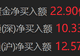 南向资金净买入超20亿港元