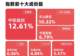 机构称情绪修复后科技仍是主线,成长ETF易方达(159259)今日逆势获800万份净申购