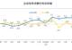 国家统计局:2026年6月份居民消费价格同比上涨1.0%