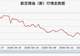 三大航上半年集体预亏 航油价格暴涨是主因|财报解读