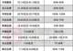 “三大成长叙事”推动，5家券商喜提100亿级净利，翻倍券商增至10家