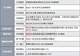 4000亿CPO龙头拟2-3亿元回购股份|盘后公告集锦